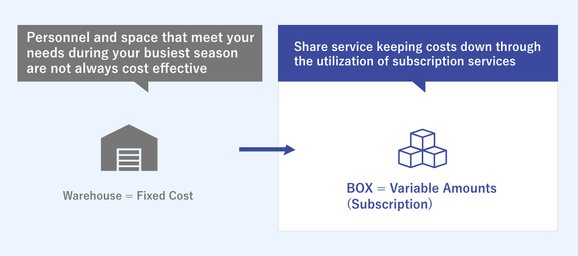 Image of Storage Spaces solution