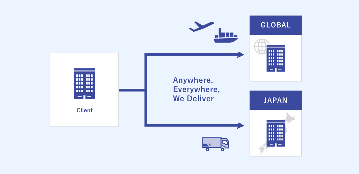Image of Sales Logistics solution