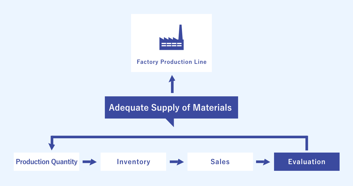 Image of Production and In-plant Logistics solution