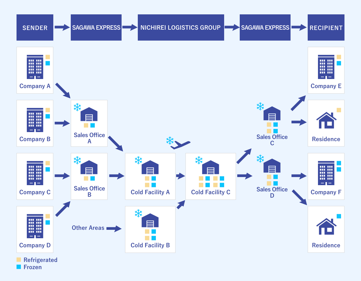 Image of Temperature-controlled Transportation solution