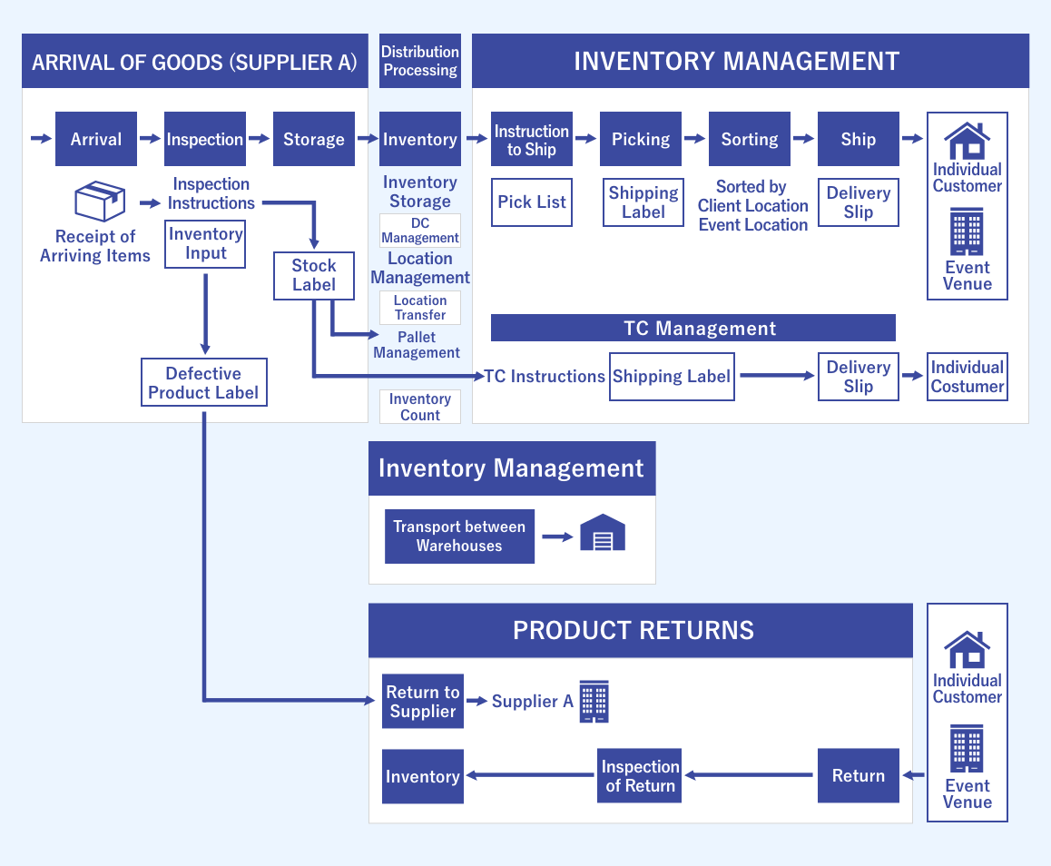 Image of WMS/WCS solution