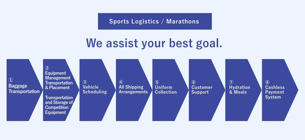 Image of Event Support solution(Sports Logistics)