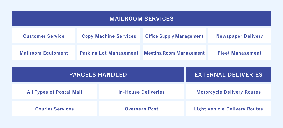 Image of Mail Room Tasks solution