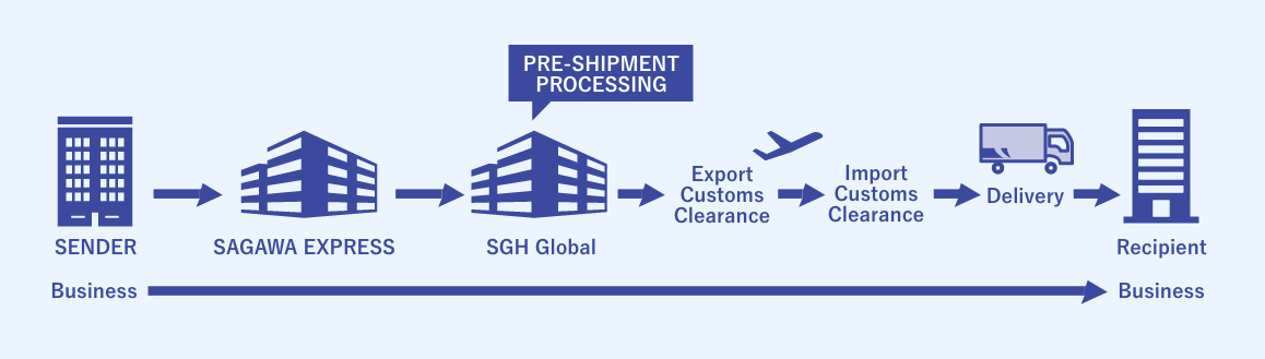 Image of Simple Rate Package solution