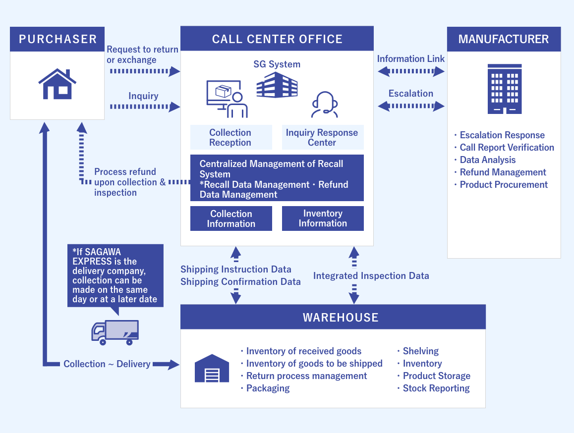 Image of Call Center Setup and Operation Service solution