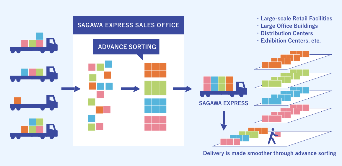 Image of Smart Delivery solution