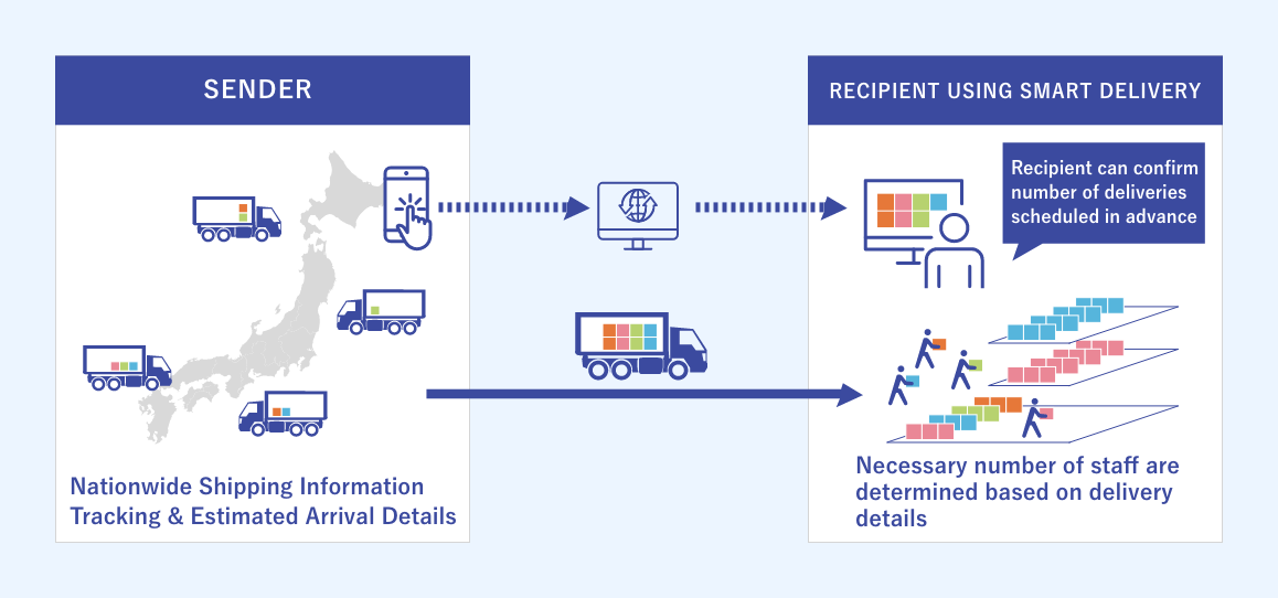 Image of Delivery Information Service solution