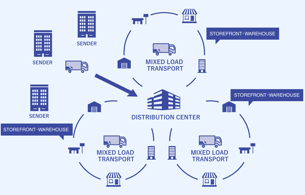 [SAGAWA EXPRESS] Joint Delivery TMS Solutions Logistics Solutions