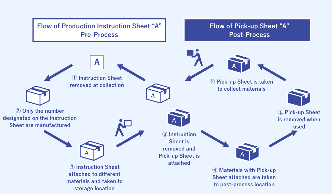 Image of Just-in-time Delivery solution