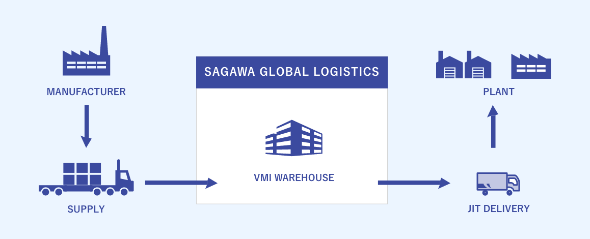 Image of In-plant Logistics solution
