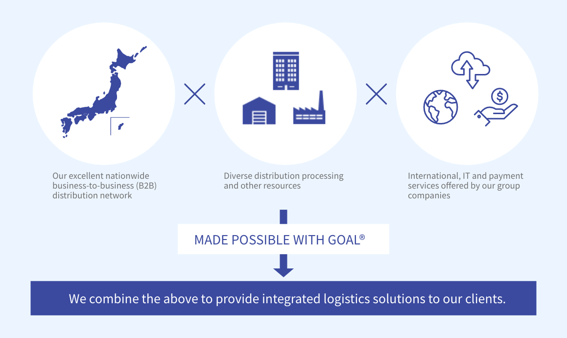 We solve your issues with integrated logistics solutions that only GOAL can offer. 