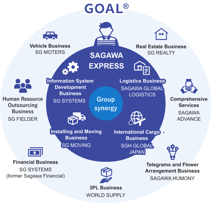 GOAL Group Synergy