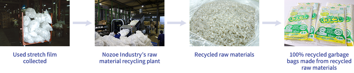 Stretch film recycling flow