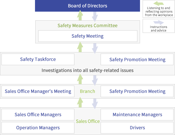 Safety Management Systems