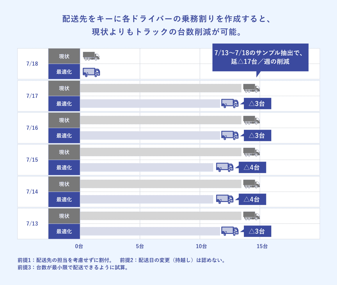 現状分析(可視化)のソリューションイメージ図