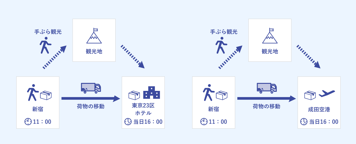 観光サービスのソリューションイメージ図