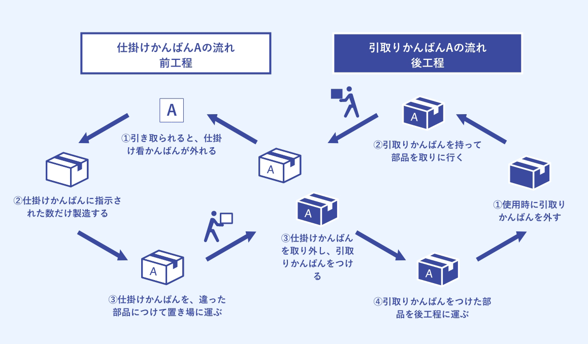 JIT納品のソリューションイメージ図