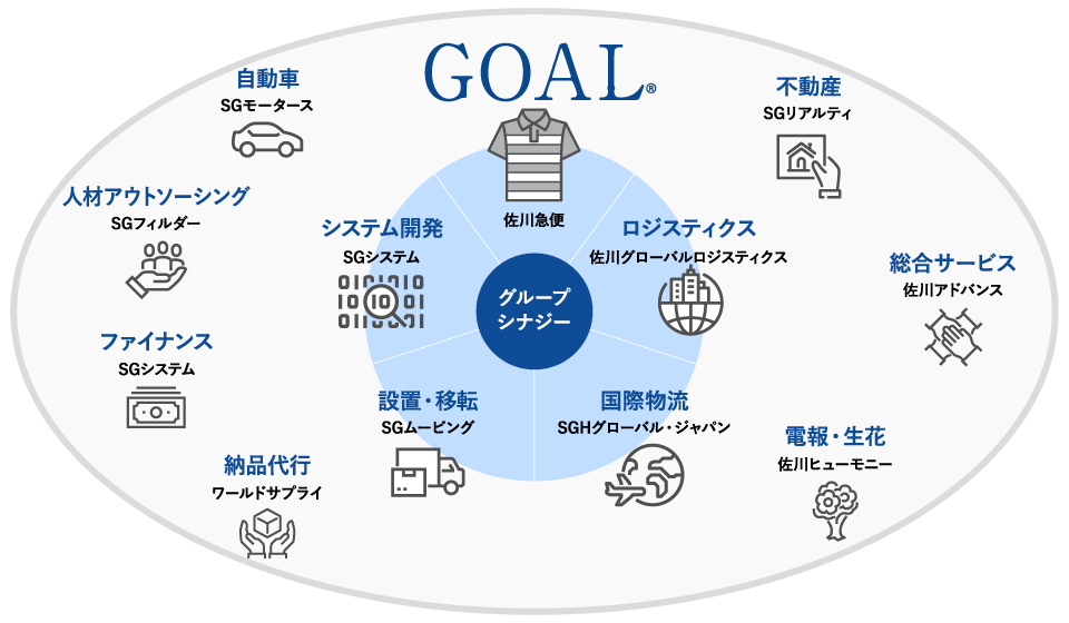 GOALグループシナジー