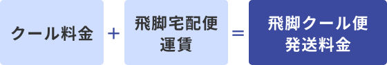 クール料金＋飛脚宅配便運賃＝飛脚クール便発送料金