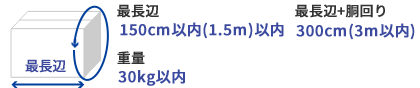 最長辺150cm（1.5m）以内、最長辺＋胴回り300cm（3m）以内、重量30kg以内