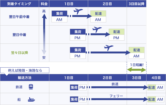 保証書付】 翌日着(※注)追跡確実到着‼３０枚 | artfive.co.jp