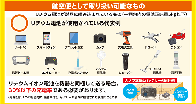 航空便として取り扱い可能なもの