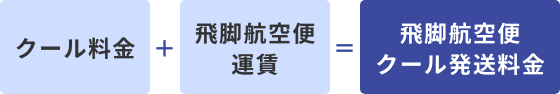 クール料金＋飛脚航空便運賃＝飛脚航空便クール発送料金