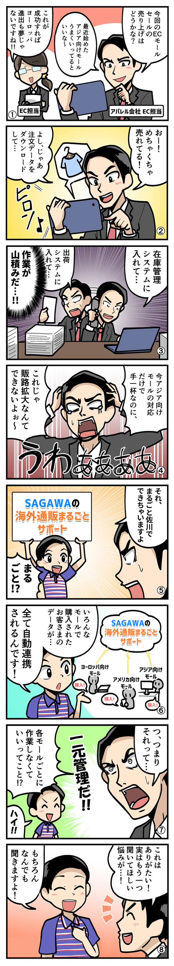 第1話　ＳＡＧＡＷＡの海外通販まるごとサポート　あらゆるデータを自動連携！