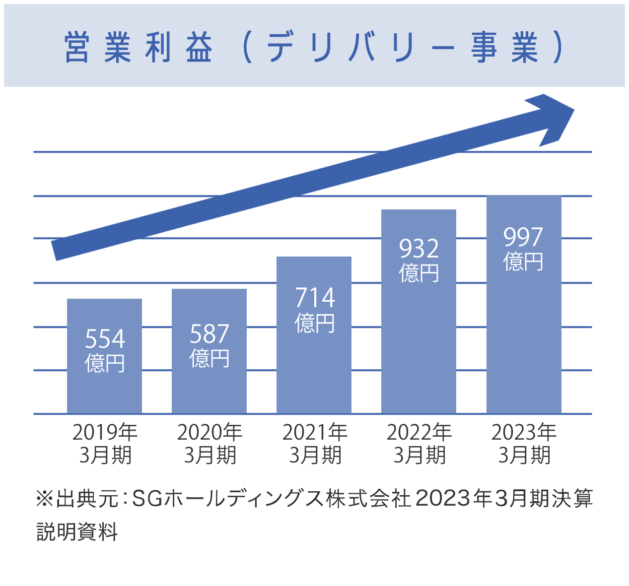 営業利益グラフ