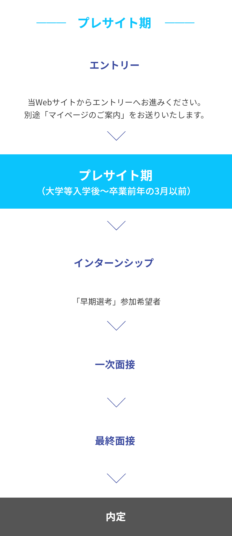 採用の流れ