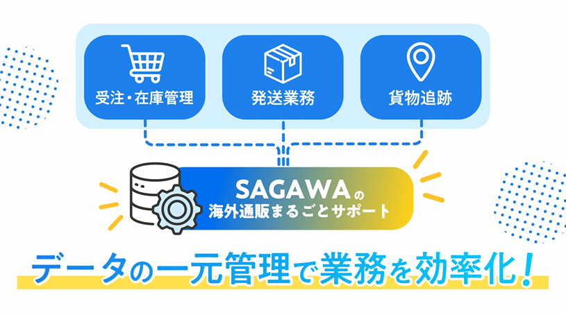 受注・在庫管理、送り状の発行…データの一元管理で業務を効率化